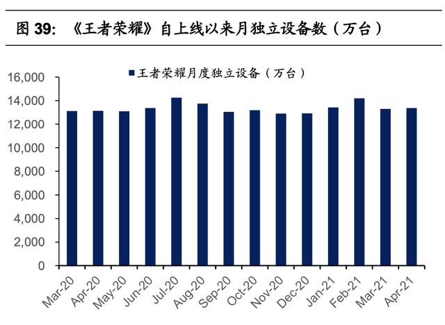 腾讯游戏的研发能力分析(腾讯游戏研发管理分析)图41