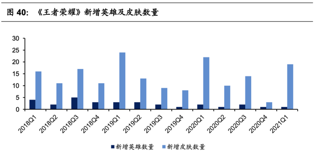 腾讯游戏的研发能力分析(腾讯游戏研发管理分析)图42