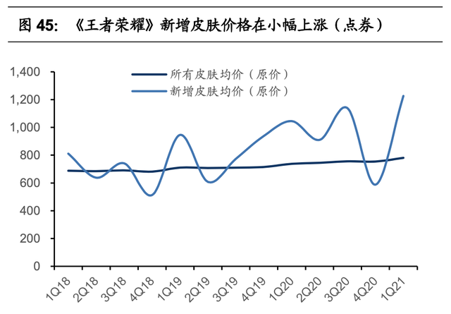 腾讯游戏的研发能力分析(腾讯游戏研发管理分析)图47