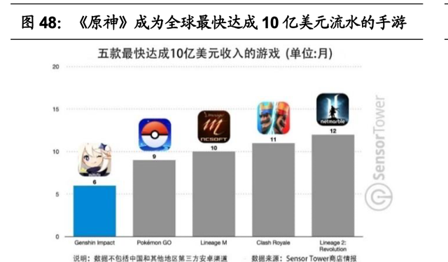 腾讯游戏的研发能力分析(腾讯游戏研发管理分析)图50