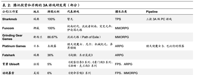 腾讯游戏的研发能力分析(腾讯游戏研发管理分析)图53