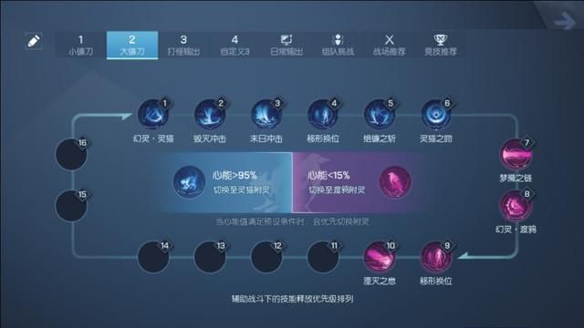 龙族幻想梦貘言灵血统100级搭配图29