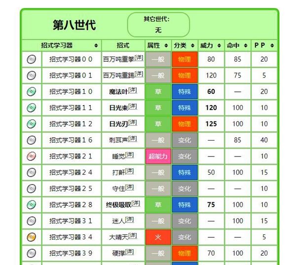 敲音猴技能，口袋妖怪究极绿宝石5.3敲音猴特性图3