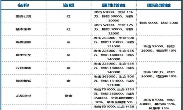 少年三国志2袁绍技能是什么图2