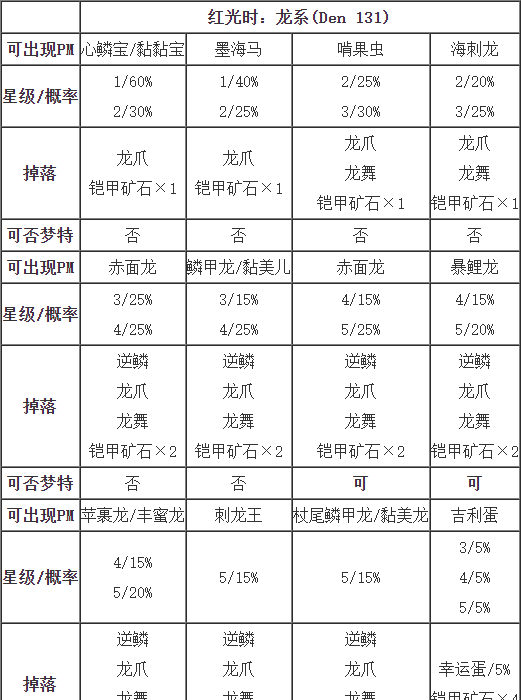 剑盾坏联盟职员在哪图4