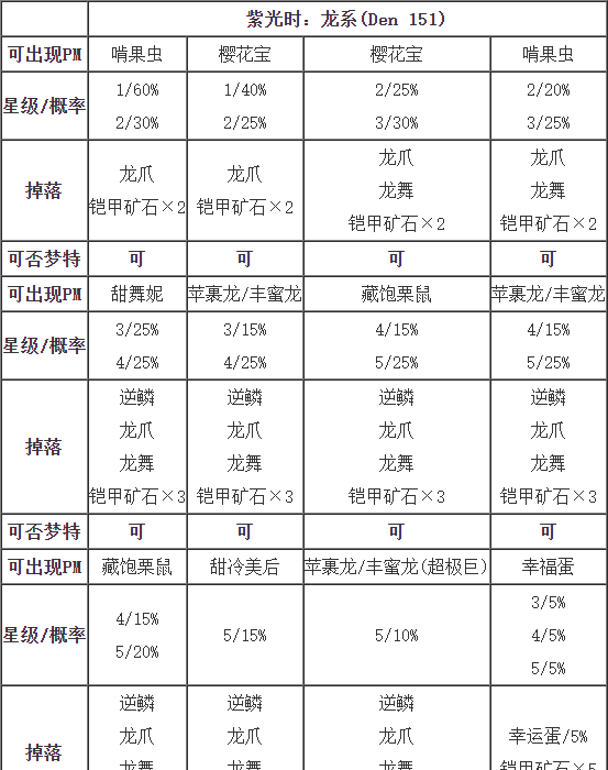 剑盾坏联盟职员在哪图5