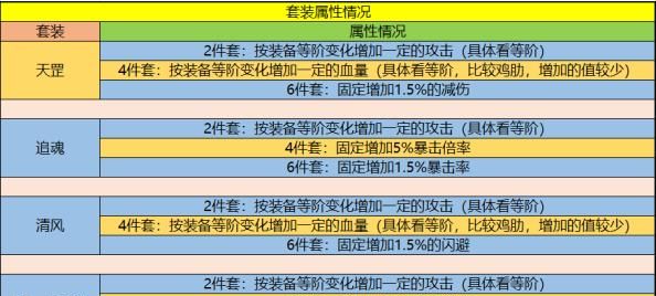 暴走大侠觉醒套装是什么，暴走大侠是什么类型的游戏图2