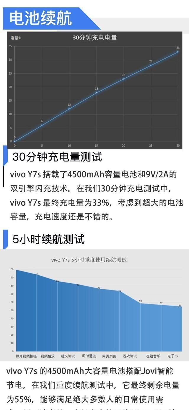 千元潮美新风尚vivoy7s全面评测图25