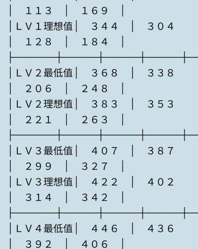 真三国无双5刷马方法介绍(真三国无双5特别版刷马详细攻略)图4