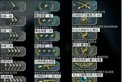 csgo大地球是什么意思，csgo图标变成地球怎么办图2