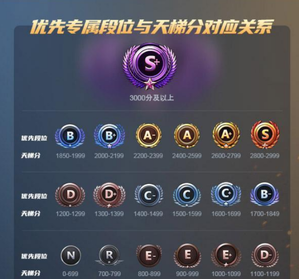 csgo5e什么意思，5e专区什么意思图3