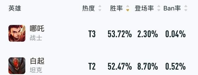 王者s21新赛季法师哪些加强了图5