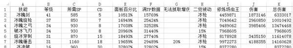 dnf冰结师安徒恩加点(dnf新版本安图恩攻略)图1