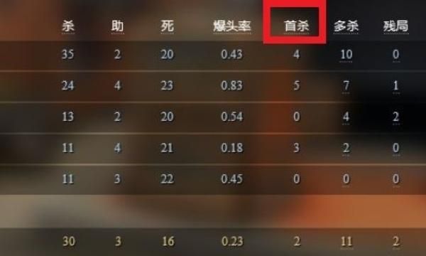 5e地图名字翻译，csgo2500分算什么段位图9