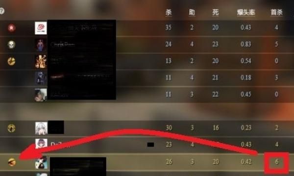 5e地图名字翻译，csgo2500分算什么段位图10