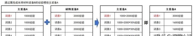 dnf角色伤害提升攻略图图6