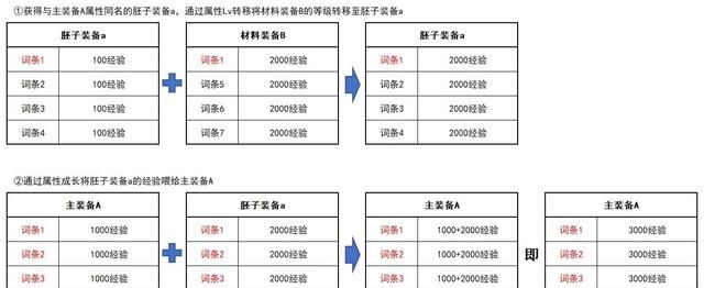 dnf角色伤害提升攻略图图7