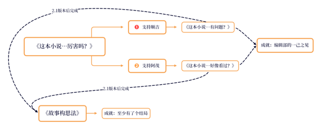 原神稻妻每日委托隐藏成就(原神稻妻全秘境如何解锁)图9