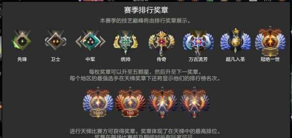 dota2天梯积分对应段位图2