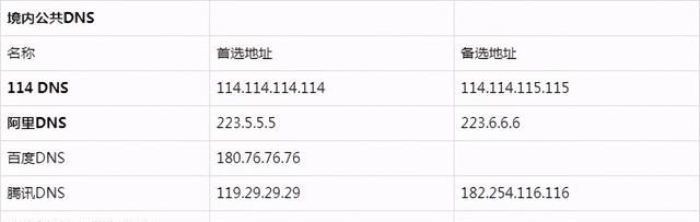 dns配置错误网页打不开如何修复图6