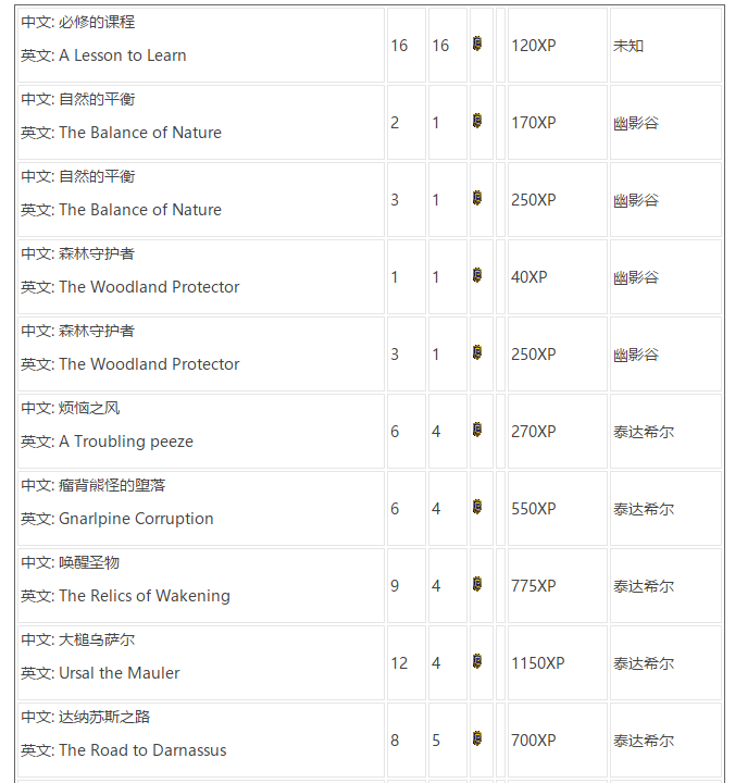 魔兽世界怀旧服达纳苏斯声望怎么刷图2