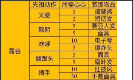 光遇点头先祖位置兑换表一览图4