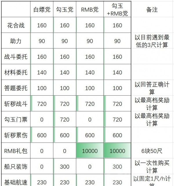 202阴阳师端午节头像框获取攻略图2