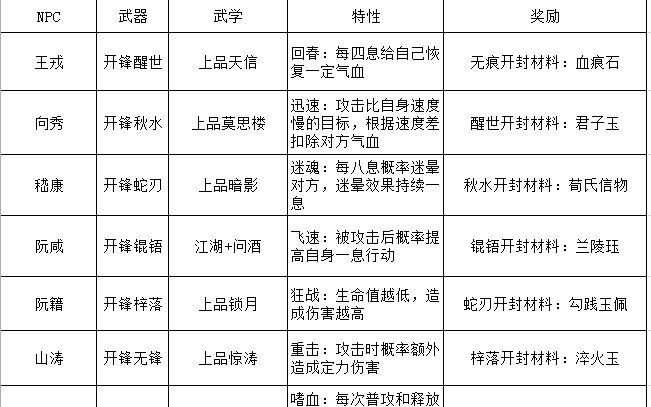 江湖悠悠侠道竹林七贤副本完美通关攻略图2