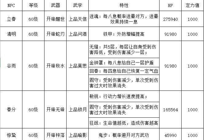 江湖悠悠侠道竹林七贤副本完美通关攻略图4