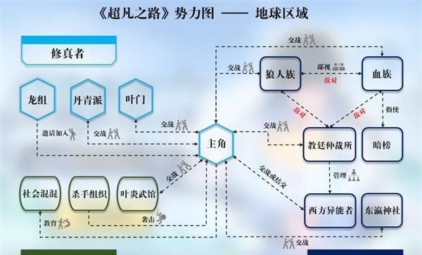 超凡之路身份分析及选择推荐图7