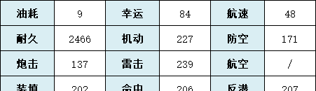 碧蓝航线灵敏获得攻略分享图1