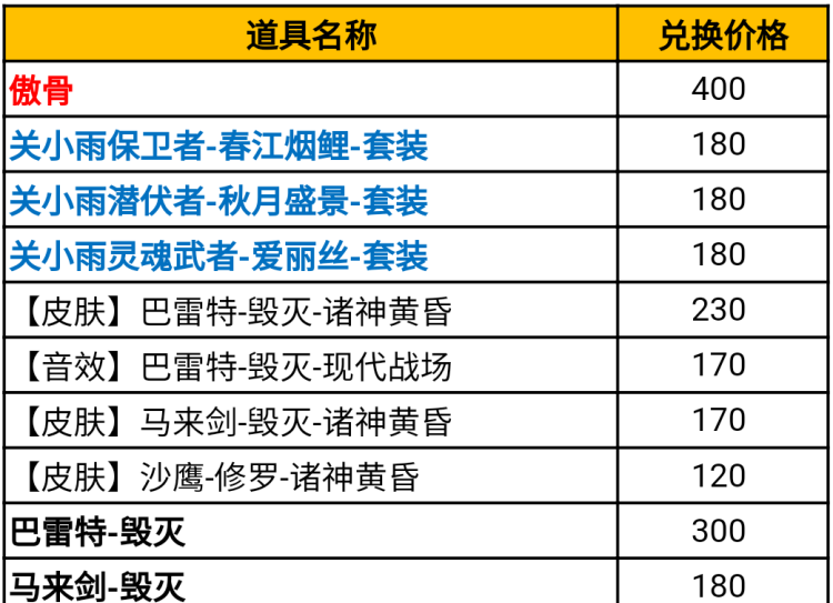 CF手游黑武士夺宝返场时装介绍图12