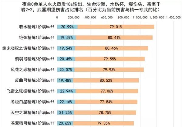 原神夜兰武器选择推荐图3