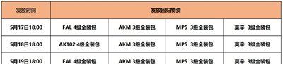 暗区突围挑战首领是什么，暗区突围首领集结活动内容福利一览图4