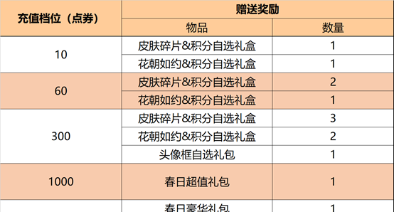 王者荣耀钻石语音获取方法分享图3