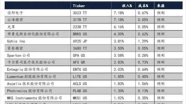 荷兰光刻机到底有没有中国零件(荷兰光刻机配件)图5