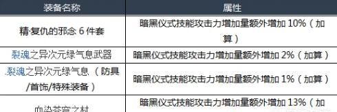 dnf死灵术士装备搭配图1