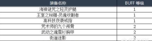 dnf死灵术士装备搭配图2