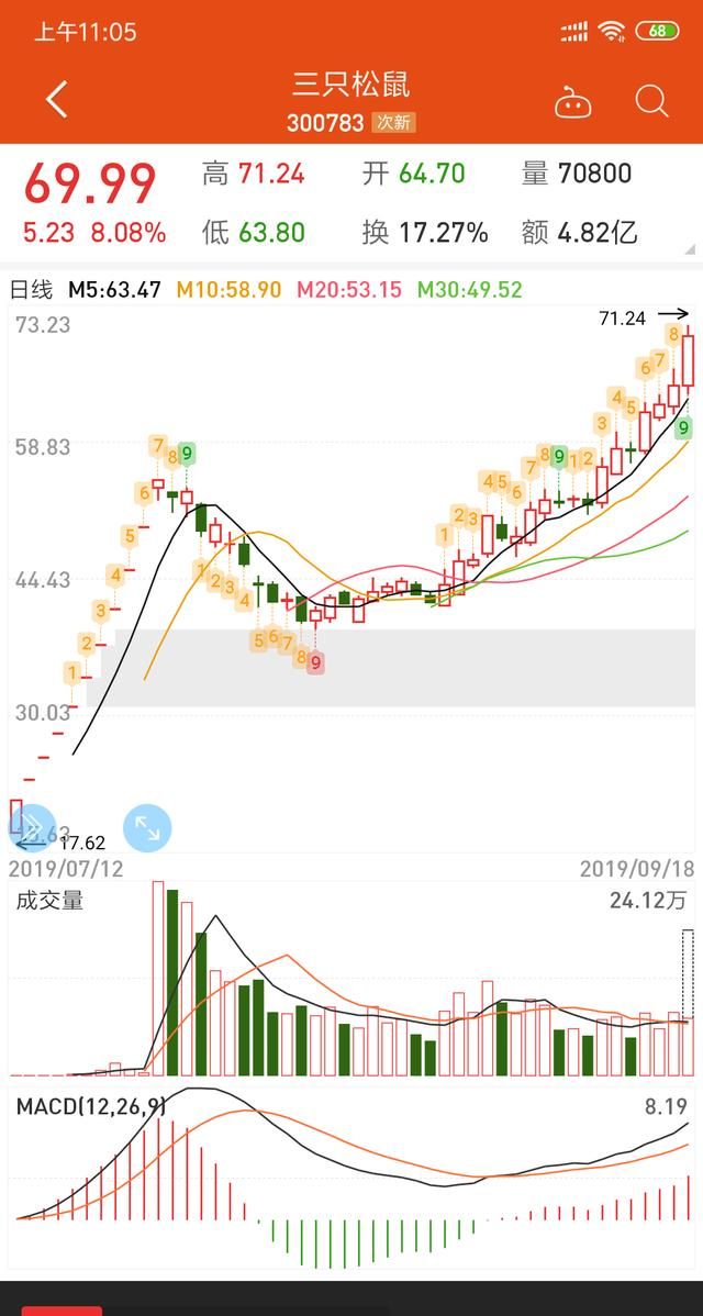 投资高手都是怎么赚钱的(投资高手是怎么玩转投资的)图4