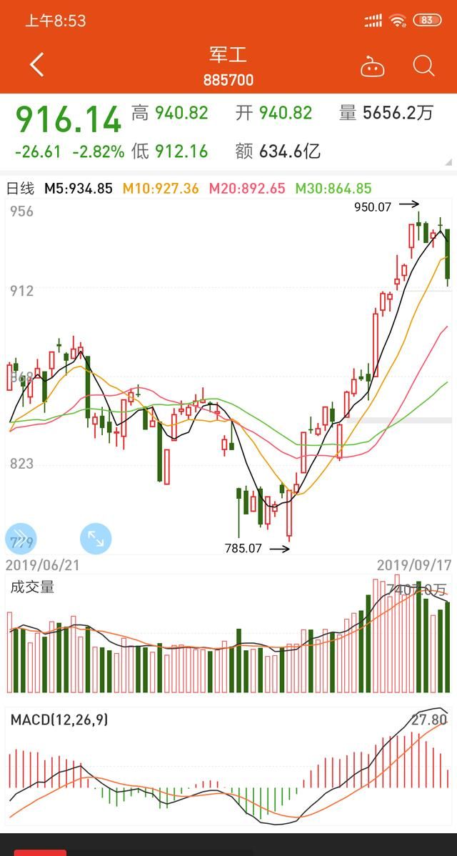 投资高手都是怎么赚钱的(投资高手是怎么玩转投资的)图5