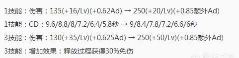 王者荣耀新赛季韩信调整(跟韩信有关系的打野刺客类英雄)图1