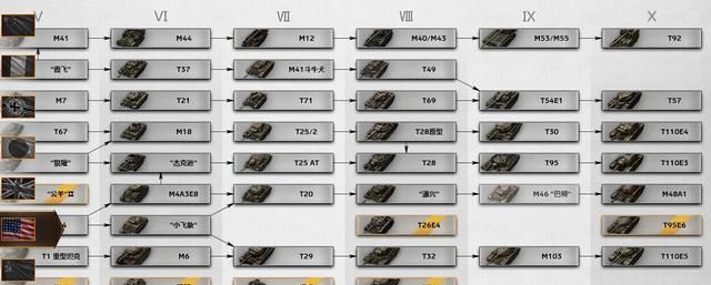 为什么坦克世界不出主战坦克(坦克世界现代坦克)图3