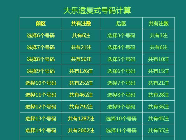 大乐透怎么玩(大乐透怎么玩新手入门)图1