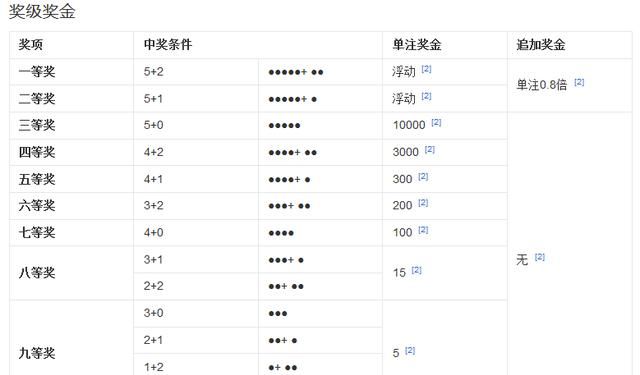 大乐透怎么玩(大乐透怎么玩新手入门)图3