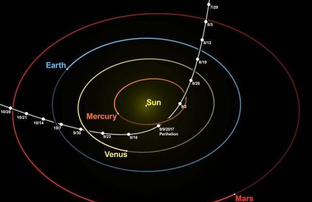 流星到底为什么坠落地球(流星为什么要燃烧坠落)图7