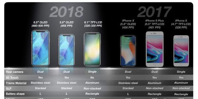 苹果手机6.7英寸都有什么型号图12