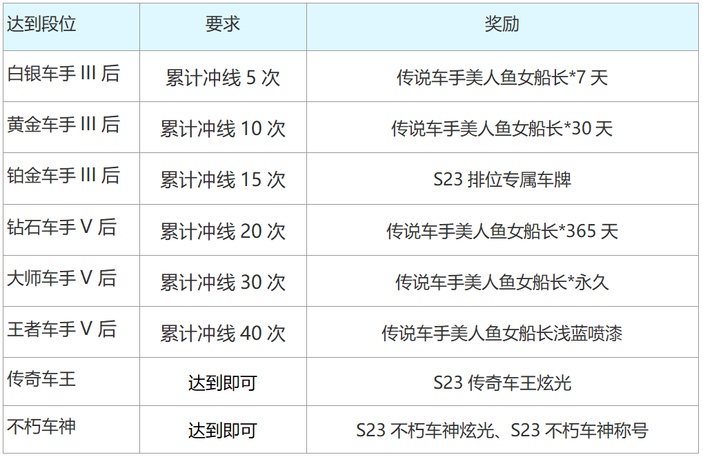 跑跑卡丁车官方竞速版S23赛季介绍