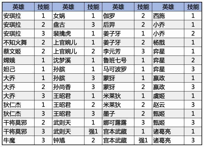 爆料：新赛季开启镜头偏移功能，三指操作废了！它却成了最大赢家(图1)