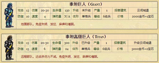 《英雄无敌3》：雷神领主泰坦巨人，五代变身超级赛亚人(图1)