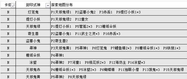 阴阳师怪物分布图1